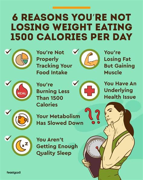Risks of consuming 1500 calories a day