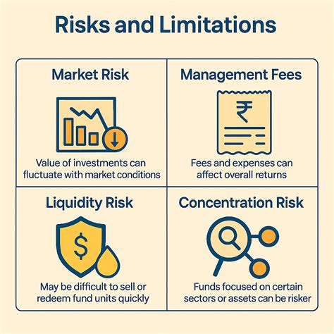 risks of managed funds