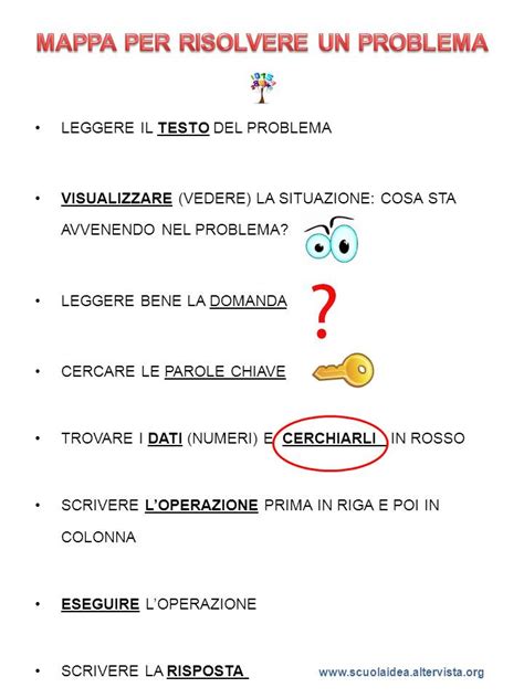 risolvere problemi di matematica