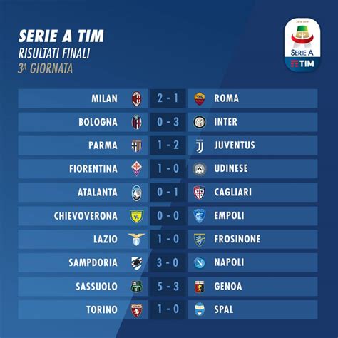 risultati 14 giornata serie a