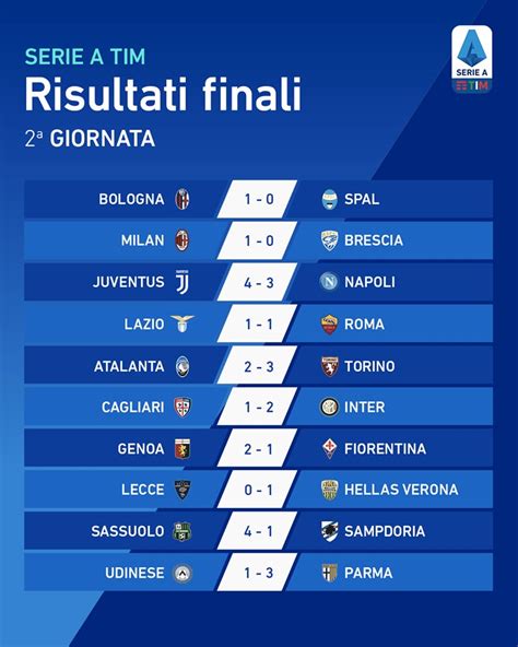 risultati 2 giornata serie a