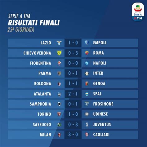 risultati 22 giornata serie a