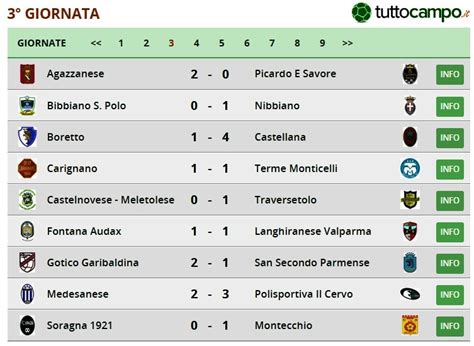 risultati serie a tuttocampo