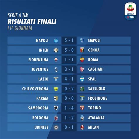 risultati serie b di oggi in diretta