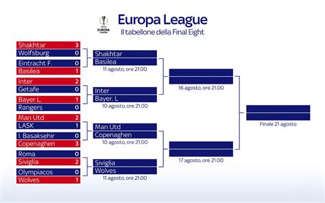 risultato calcio europa league