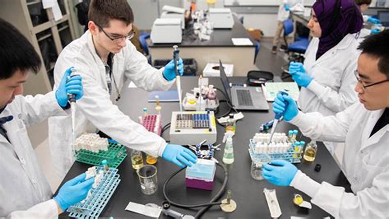 RIT Biotechnology: Unlocking the Future of Science and Technology