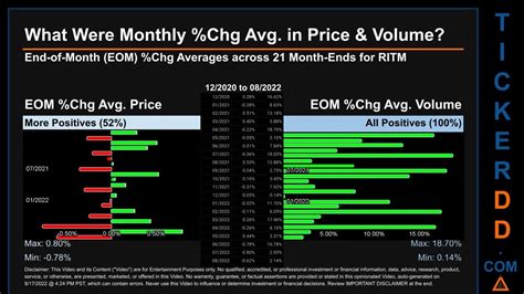 rithm capital stock price today