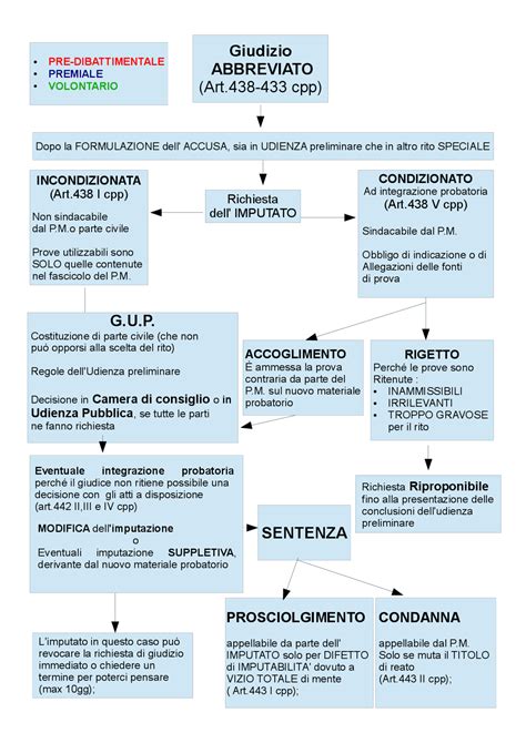 Lets See Riti Speciali Processo Penale Updated