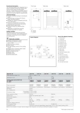 Rittal Water Chiller Fault Codes