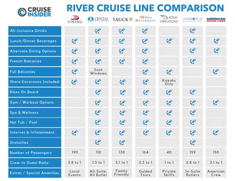 river cruise comparison 2024