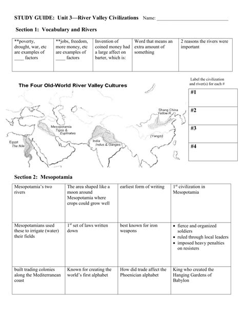 river valley civilizations worksheet answer key