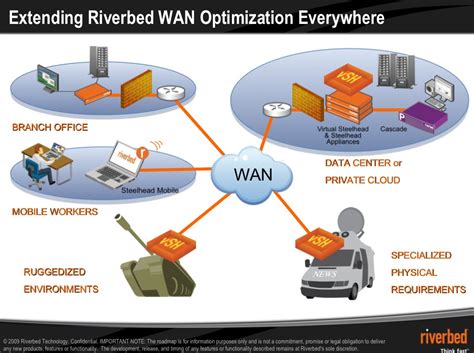 How to Get Started With Riverbed Technology Inc (Step-by-Step)