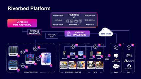 How to Get Started With Riverbed Technology Inc (Step-by-Step)