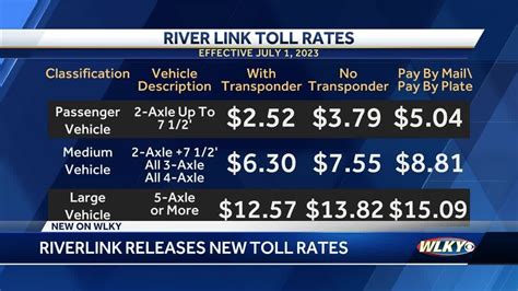 riverlink toll payment