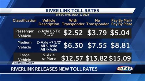 riverlink tolls scam