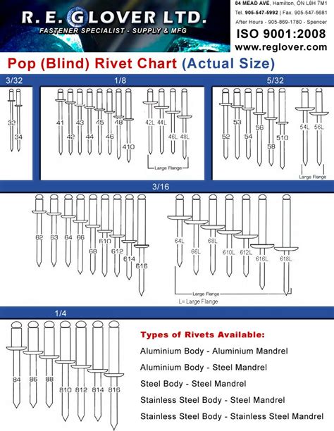 Rivet Drill Bit Size Chart