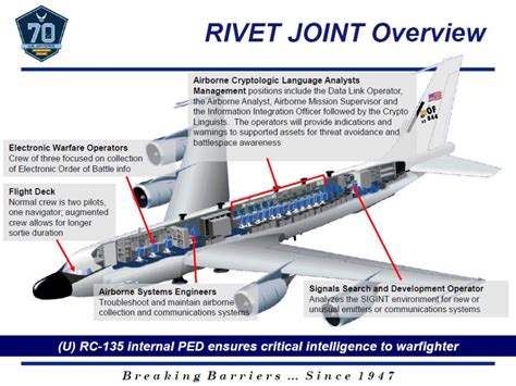 Rivet Joint Capabilities