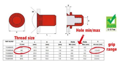 Rivets Outside Diameter