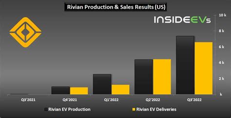 Can you buy Rivian Stock? Rivian Forum Rivian R1T