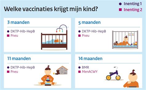 rivm vaccinatie programma kinderen