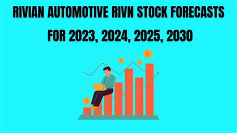 rivn stock forecast 2030
