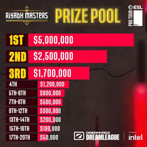 riyadh masters dota 2 prize pool 2023