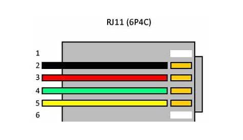 Rj11 Cable Color Code Wonderful Wiring Diagram Cat5 Inspiration