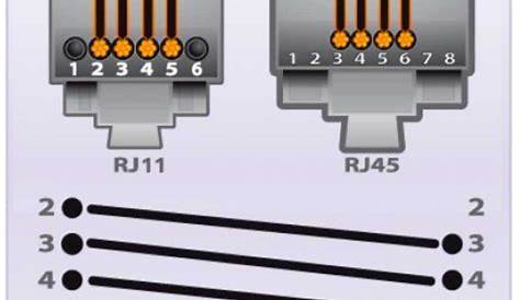 Rj11 Pinout Rj45 To Rj11 Wiring Diagram Database