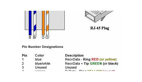 Rj45 Biscuit Jack Wiring