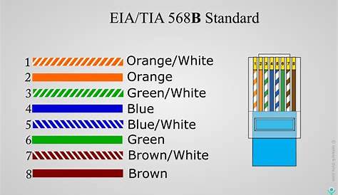 Rj45 Color Code Straight Cable Wiring RJ45 Coding