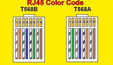 Rj45 Connector Coding Wiring Diagram For Cable Color Code Schematic And