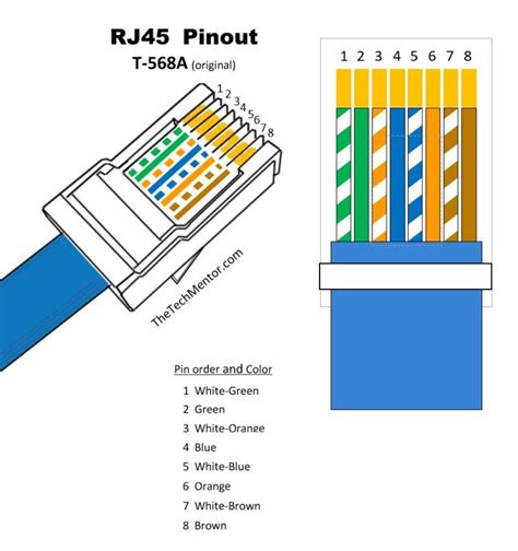 RJ45 Pinout & Wiring Diagrams for Networking BDFIX