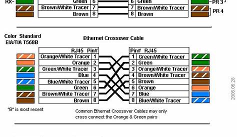 Rj45 Crossover Cable Colour Code Connector Pinout Color . Straight And