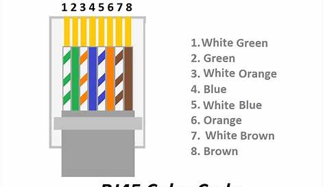 Rj45 Jack Colour Code How To Crimp Cat6 Cable Crimping Color