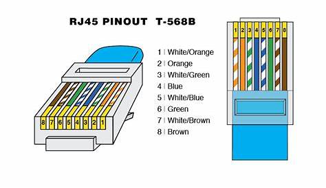 Rj45 Male Connector Pinout Diagram Cables Colors