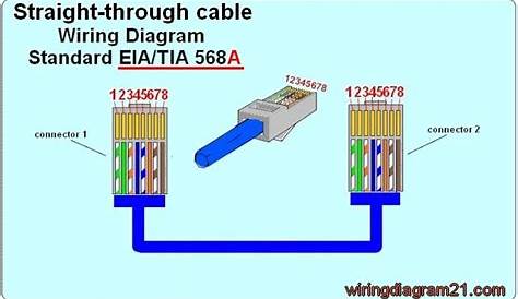 Wiring Diagram Rj45 Crossover Straight And Unbelievable