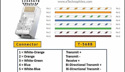 Rj45 Pinout 568b TIA/EIA568A, T568B RJ45 Wiring Standard