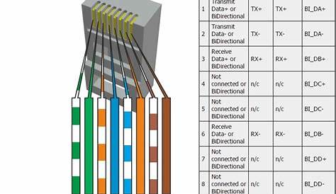 Rj45 Pinout Ethernet RJ45