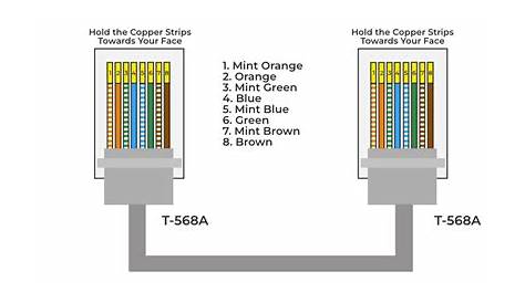 Rj45 Port Connector Color Code Pinout PCB Designs
