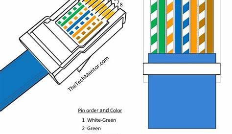 Rj45 Socket Wiring Diagram Easy RJ45 (with RJ45 Pinout , Steps And