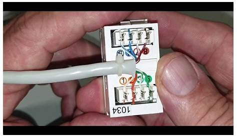 Rj45 Wall Plug Wiring Diagram Brilliant How To Wire An