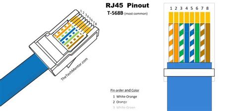 Rj45 Wiring Diagram Wiring Diagram