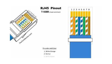 Rj45 Wiring Diagram B RJ45 Pinout & s For Networking DFix