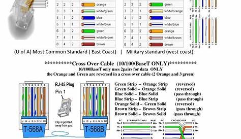 Rj45 Wiring Order Diagram Crossover Straight And Unbelievable