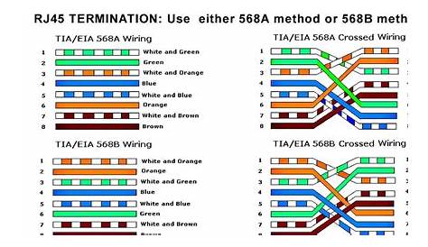 Rj45 Wiring Standards Network Cable Diagram Simple Color Code