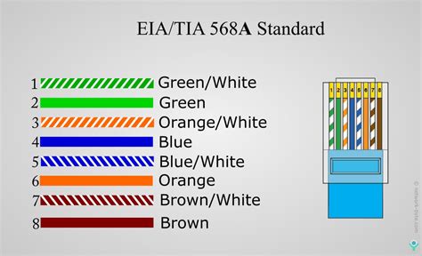 rj45 connector color coding