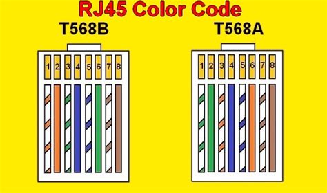 rj45 connector color coding with diagram