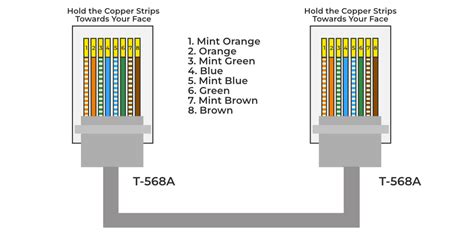 rj45 data cable color code