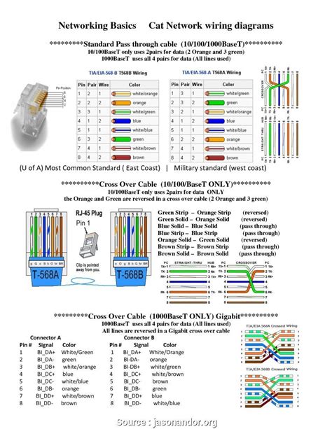 Rj45 Pinout Printable Cheat Sheet