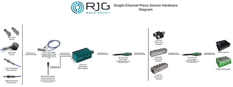 MultiChannel Piezo Electric Sensor Guide RJG, Inc.